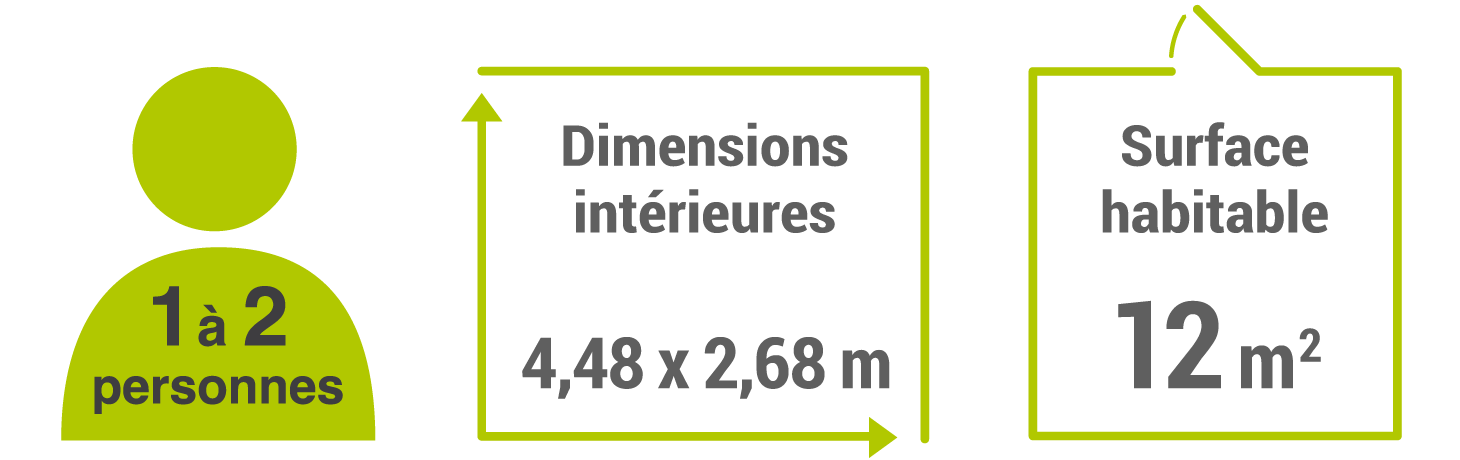 pictos-dimensions-2023_15 m2